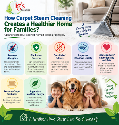 How Carpet Steam Cleaning Creates a Healthier Home for Families?